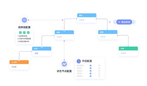 產(chǎn)品質(zhì)量管理利器 華為云發(fā)布CodeArts Defect缺陷管理服務