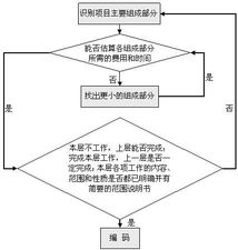 神州天鴻 卓越的信息系統(tǒng)集成服務賦能企業(yè)數(shù)字化轉(zhuǎn)型
