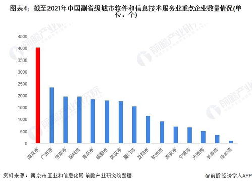 2022年南京市軟件和信息技術服務業全景分析 產業格局、現狀與未來競爭力